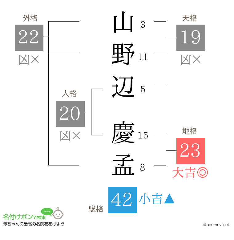 山野辺 慶孟さんの姓名判断結果