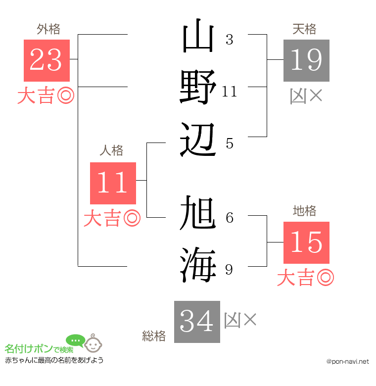 山野辺 旭海さんの姓名判断結果