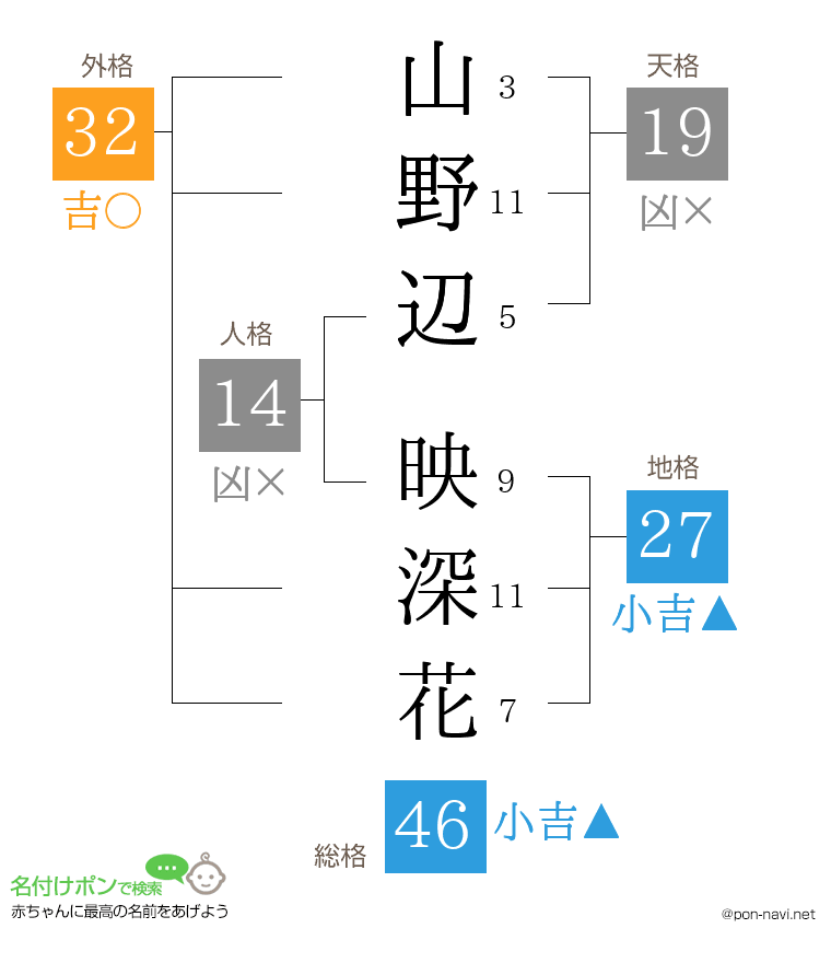 山野辺 映深花さんの姓名判断結果