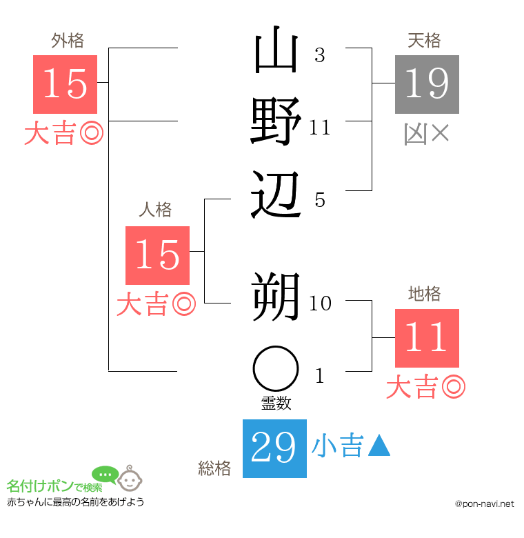 山野辺 朔さんの姓名判断結果