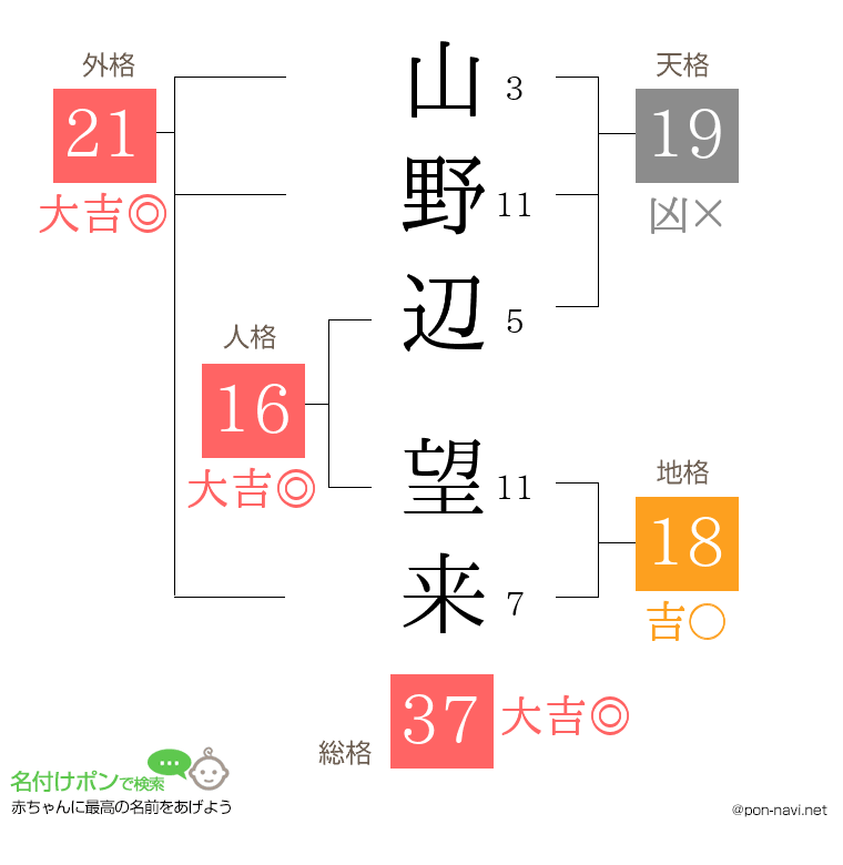 山野辺 望来さんの姓名判断結果