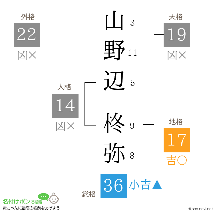 山野辺 柊弥さんの姓名判断結果