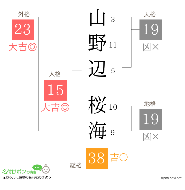 山野辺 桜海さんの姓名判断結果