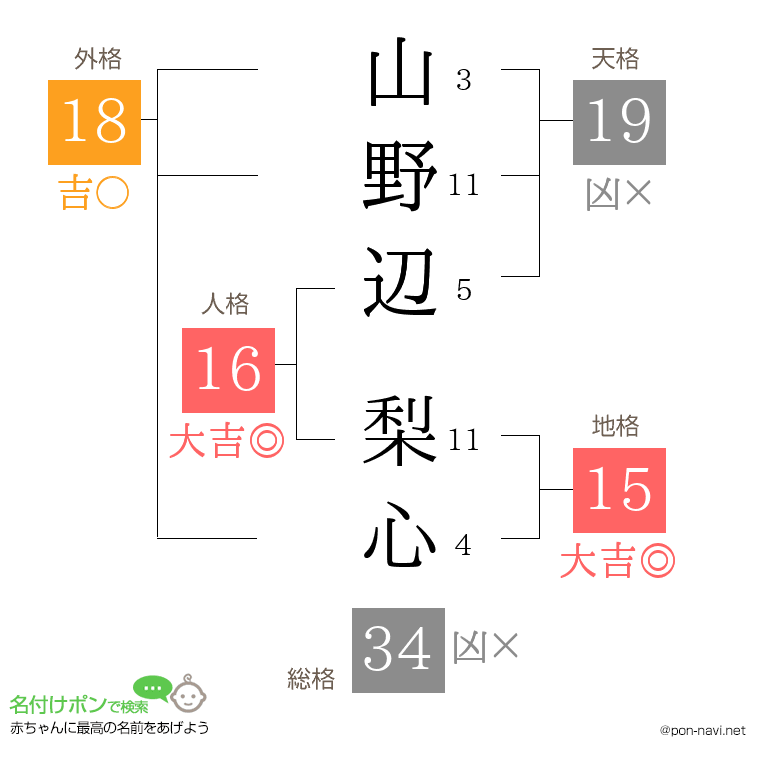 山野辺 梨心さんの姓名判断結果