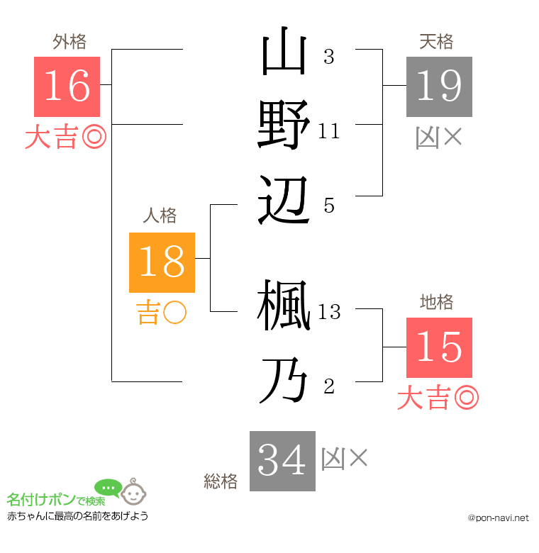 山野辺 楓乃さんの姓名判断結果
