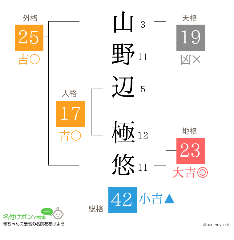 山野辺 極悠さんの姓名判断結果