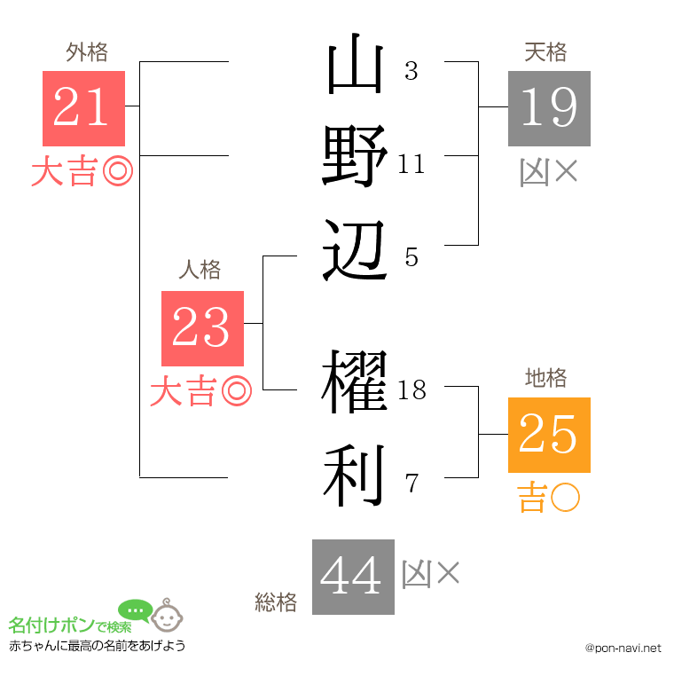 山野辺 櫂利さんの姓名判断結果