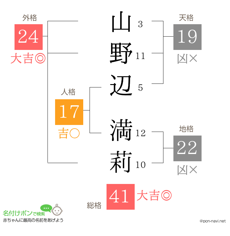 山野辺 満莉さんの姓名判断結果