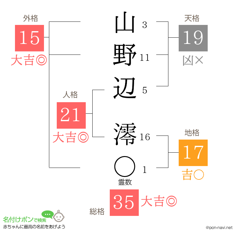 山野辺 澪さんの姓名判断結果