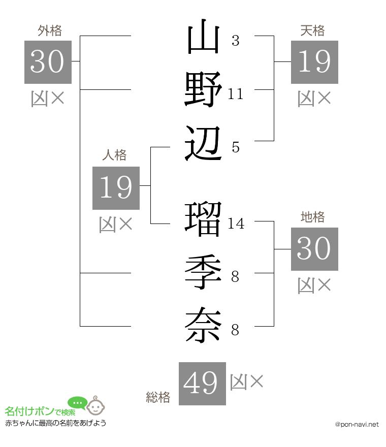 山野辺 瑠季奈さんの姓名判断結果