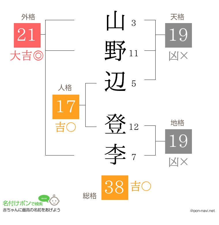 山野辺 登李さんの姓名判断結果