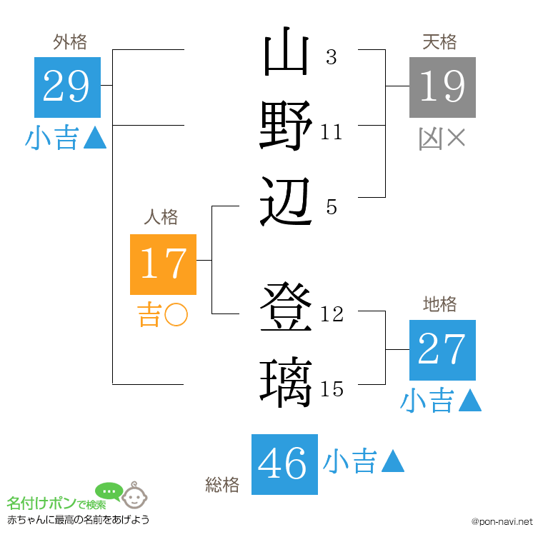 山野辺 登璃さんの姓名判断結果