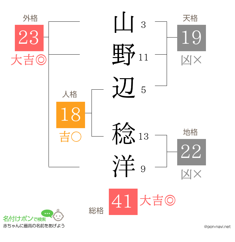 山野辺 稔洋さんの姓名判断結果