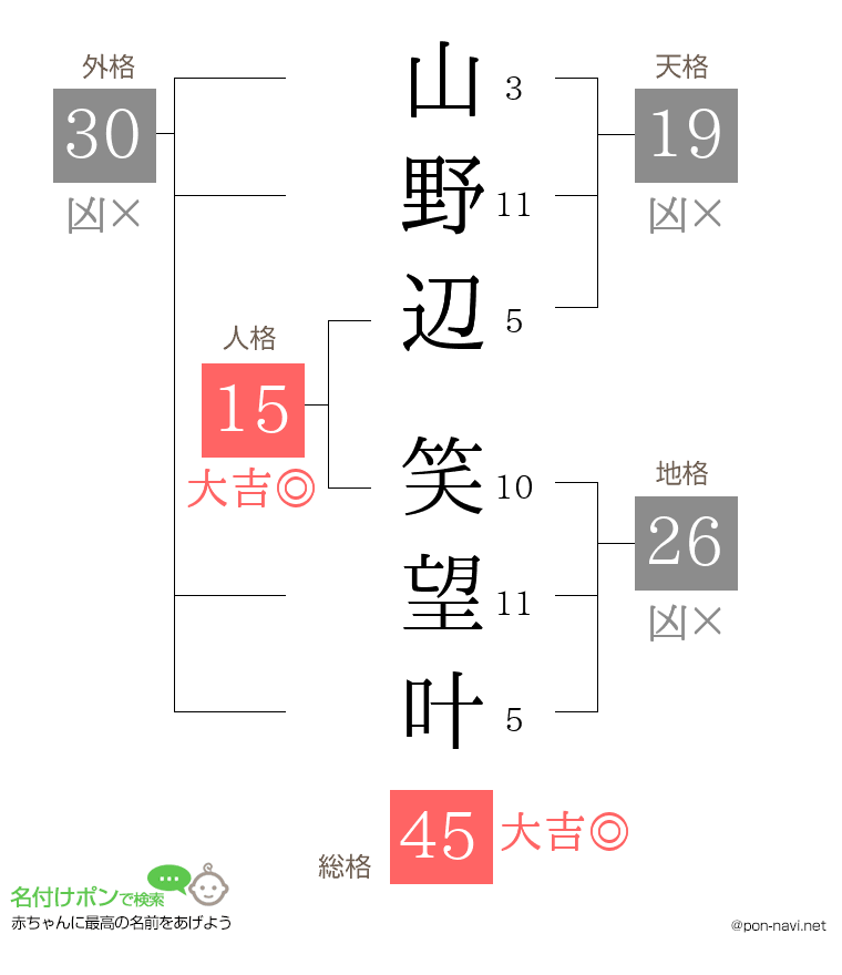山野辺 笑望叶さんの姓名判断結果