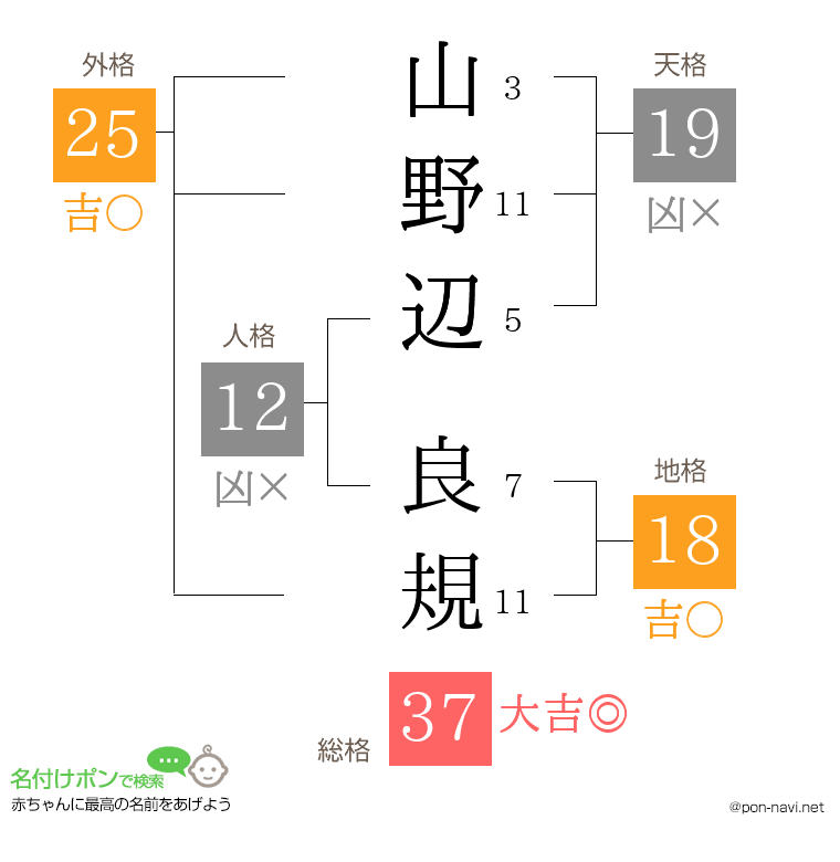 山野辺 良規さんの姓名判断結果