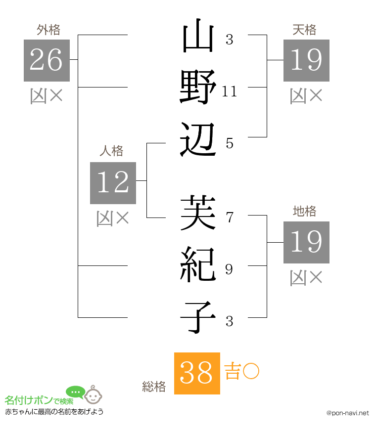 山野辺 芙紀子さんの姓名判断結果