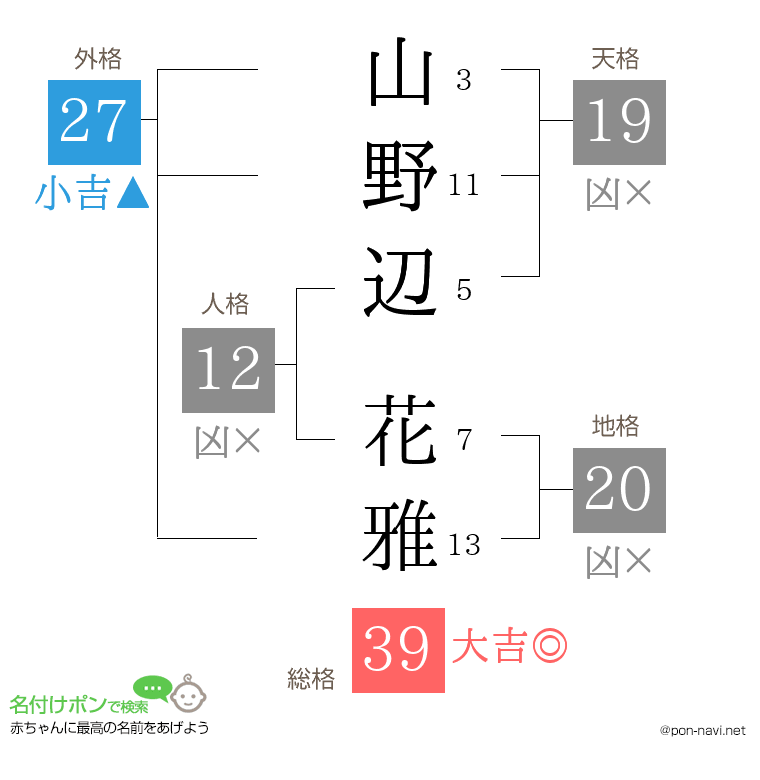 山野辺 花雅さんの姓名判断結果