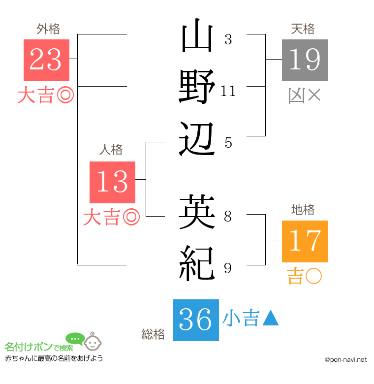 山野辺 英紀さんの姓名判断結果