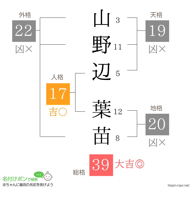 山野辺 葉苗さんの姓名判断結果