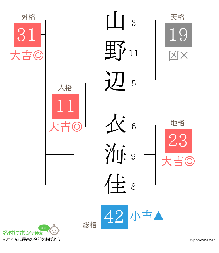 山野辺 衣海佳さんの姓名判断結果