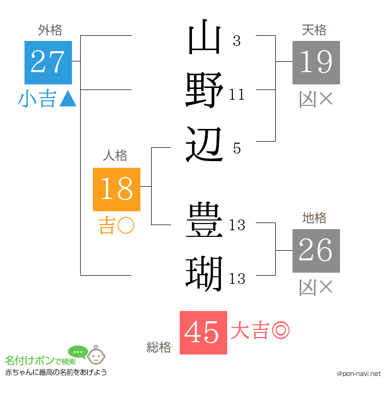 山野辺 豊瑚さんの姓名判断結果