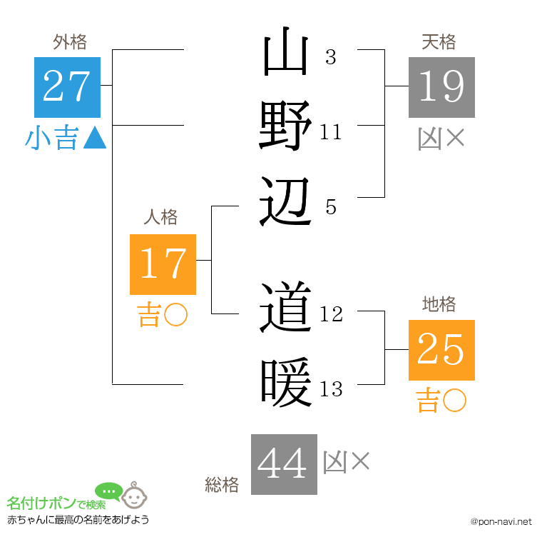 山野辺 道暖さんの姓名判断結果