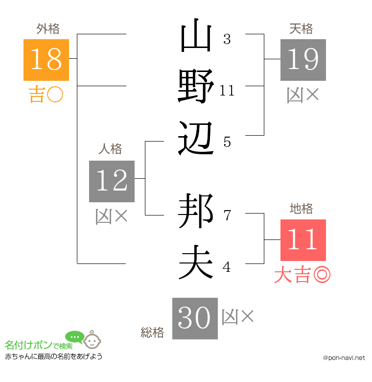 山野辺 邦夫さんの姓名判断結果