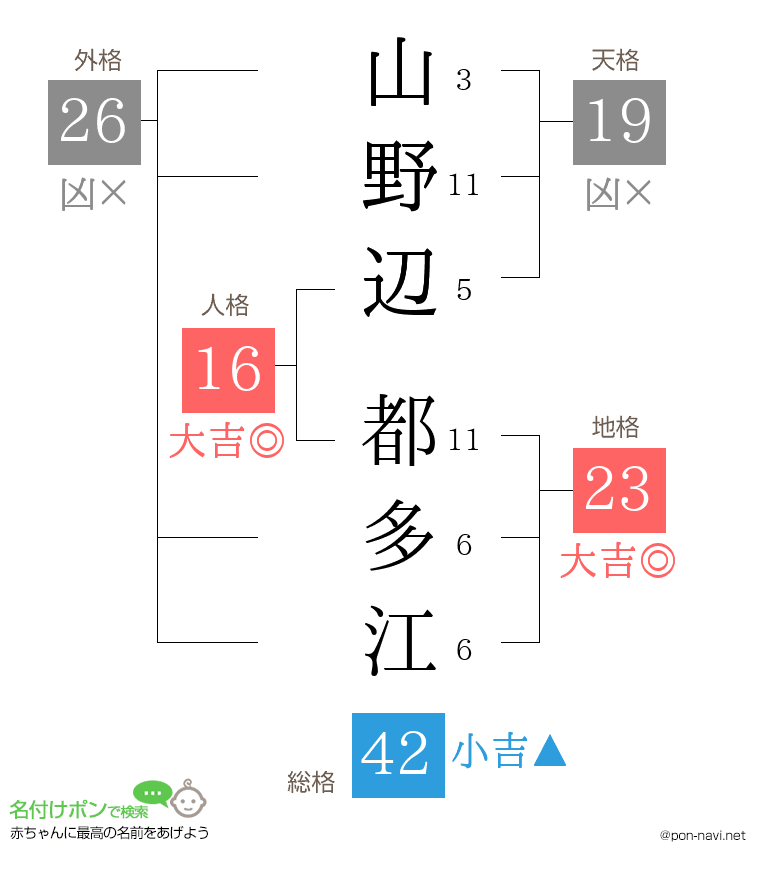 山野辺 都多江さんの姓名判断結果