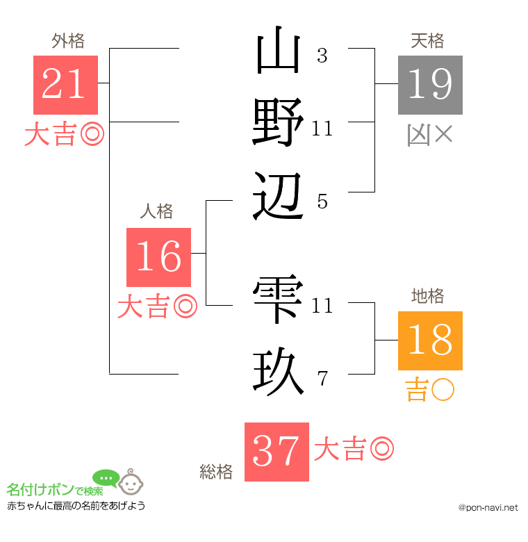 山野辺 雫玖さんの姓名判断結果