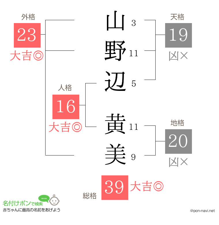 山野辺 黄美さんの姓名判断結果