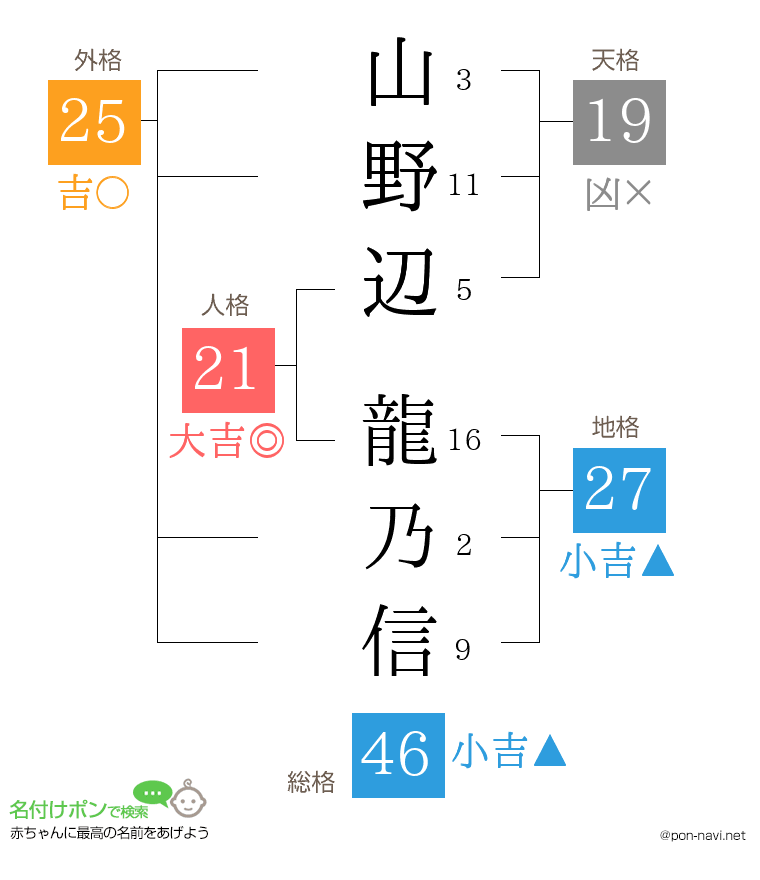 山野辺 龍乃信さんの姓名判断結果