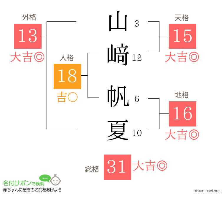山﨑 帆夏さんの姓名判断結果