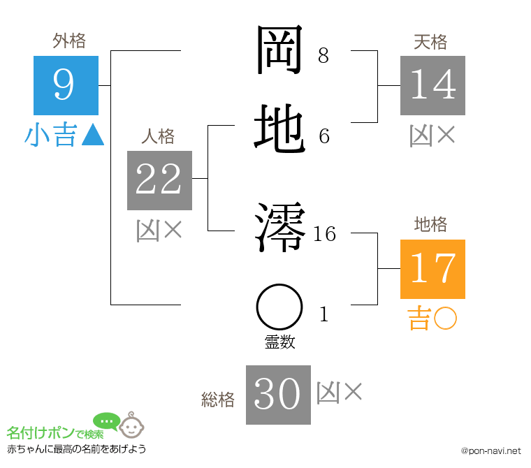 岡地 澪さんの姓名判断結果