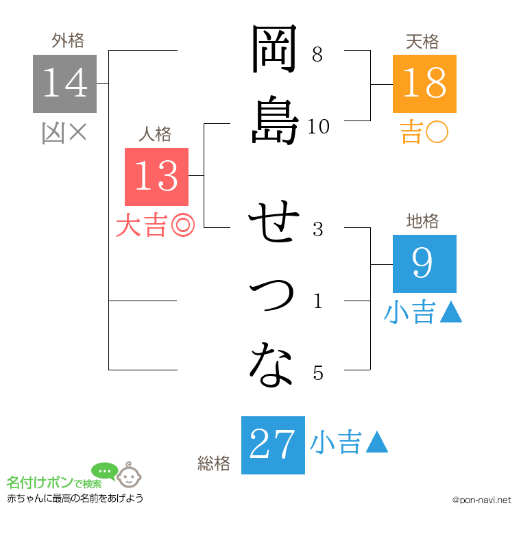 岡島 せつなさんの姓名判断結果