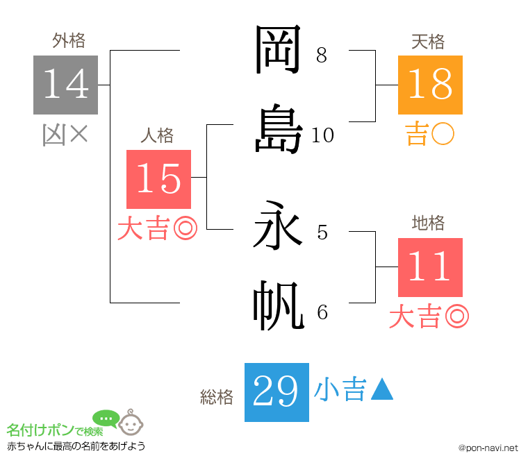 岡島 永帆さんの姓名判断結果