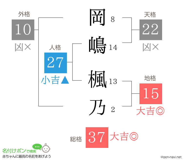岡嶋 楓乃さんの姓名判断結果