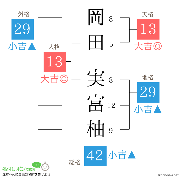 岡田 実富柚さんの姓名判断結果