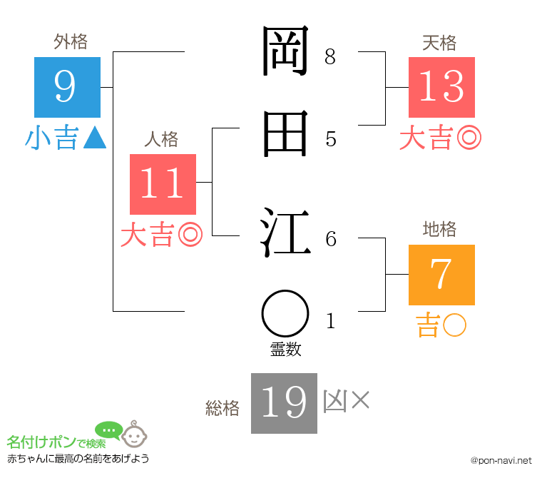 岡田 江さんの姓名判断結果