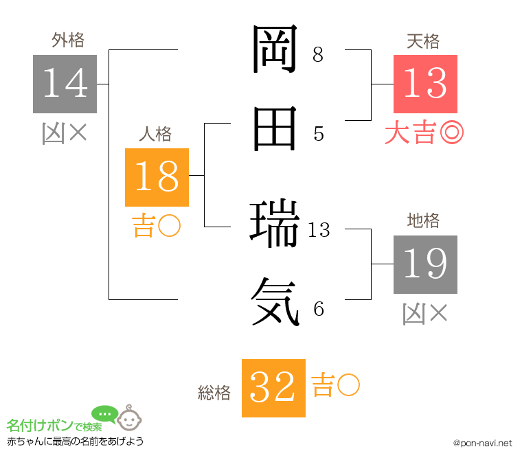 岡田 瑞気さんの姓名判断結果