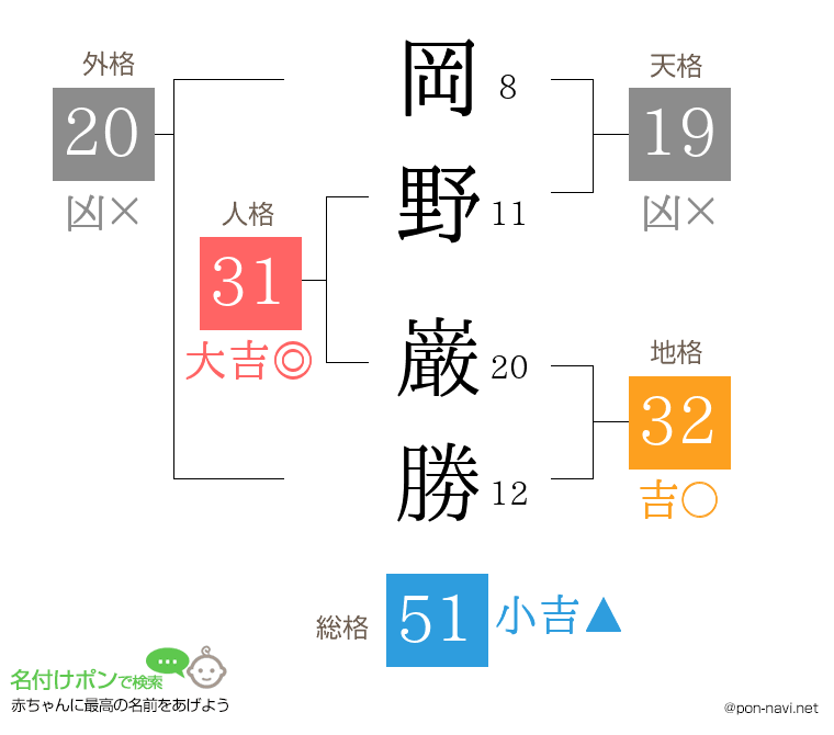 岡野 巌勝さんの姓名判断結果