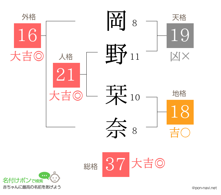 岡野 栞奈さんの姓名判断結果