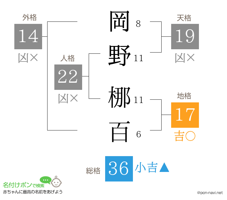 岡野 梛百さんの姓名判断結果