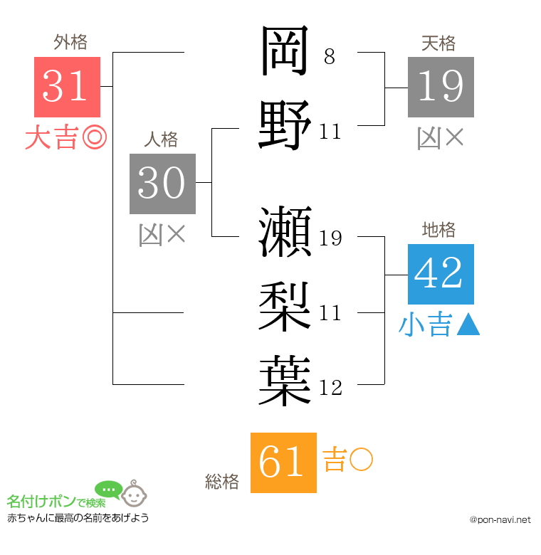 岡野 瀬梨葉さんの姓名判断結果