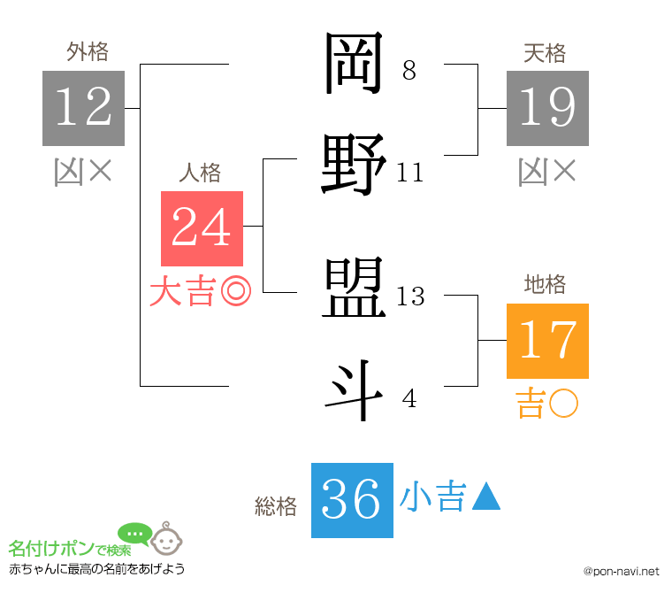 岡野 盟斗さんの姓名判断結果