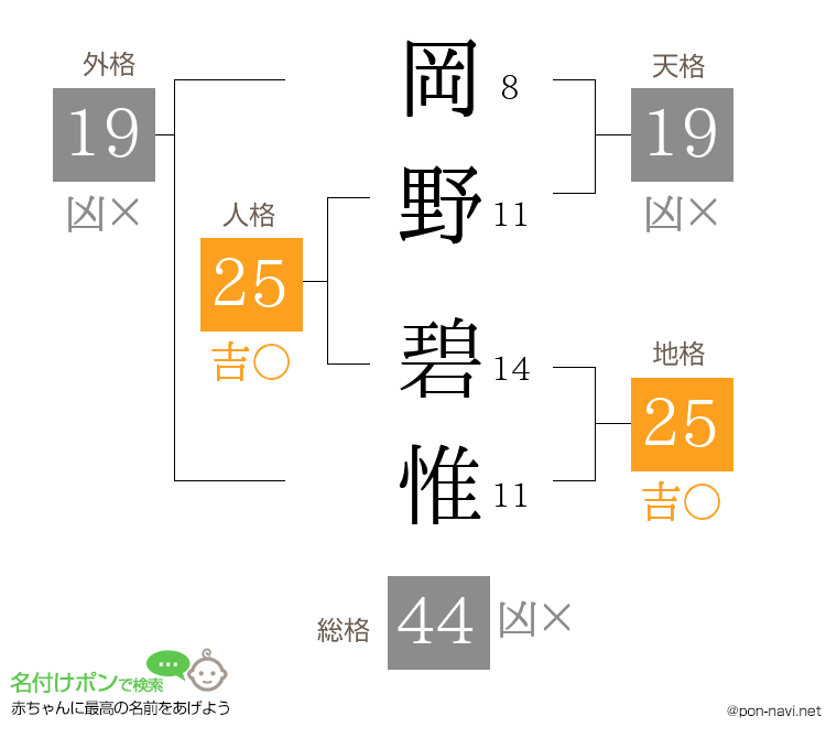 岡野 碧惟さんの姓名判断結果