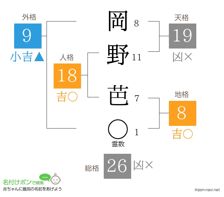 岡野 芭さんの姓名判断結果