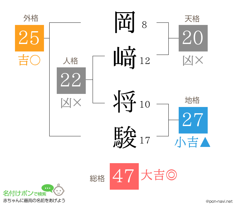 岡﨑 将駿さんの姓名判断結果