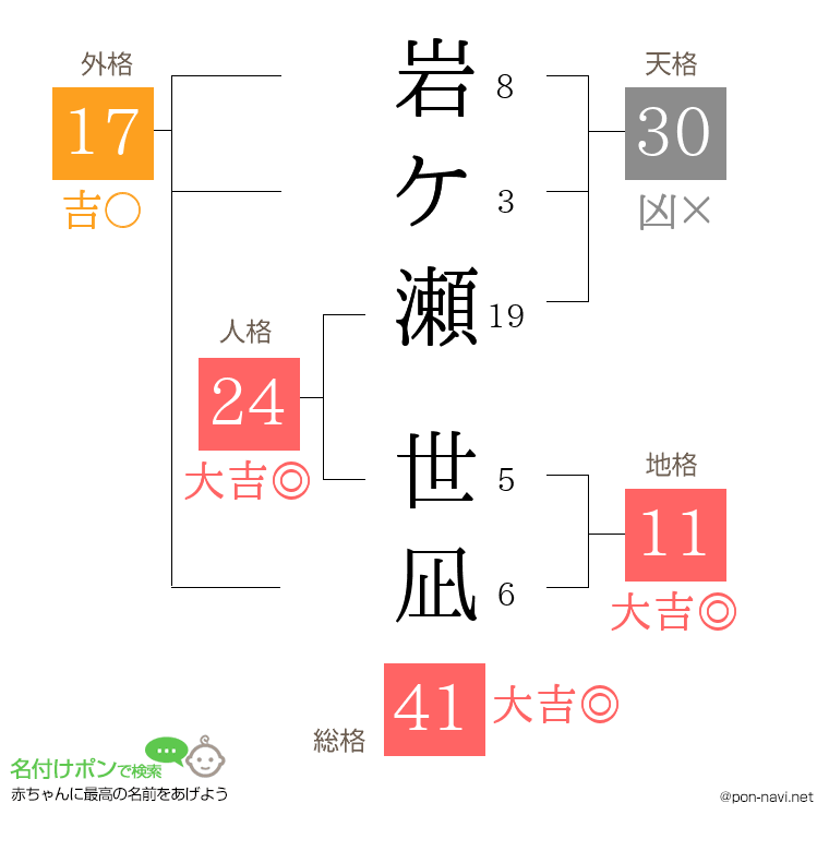 岩ケ瀬 世凪さんの姓名判断結果