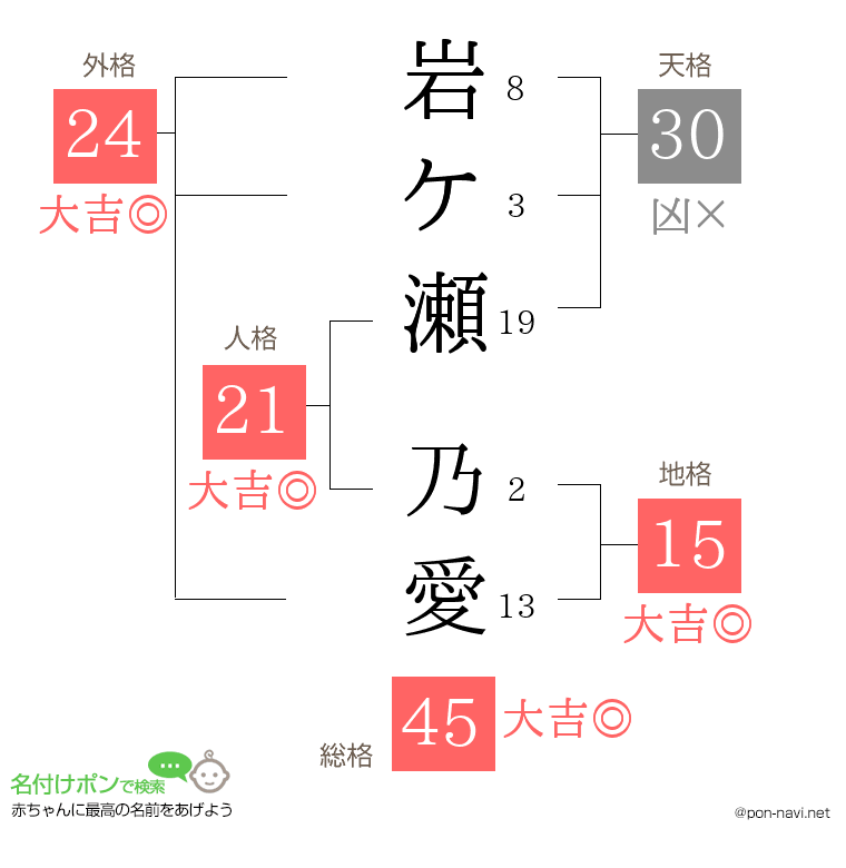 岩ケ瀬 乃愛さんの姓名判断結果