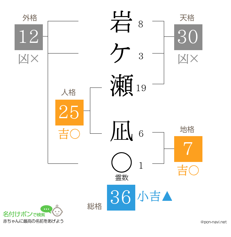 岩ケ瀬 凪さんの姓名判断結果
